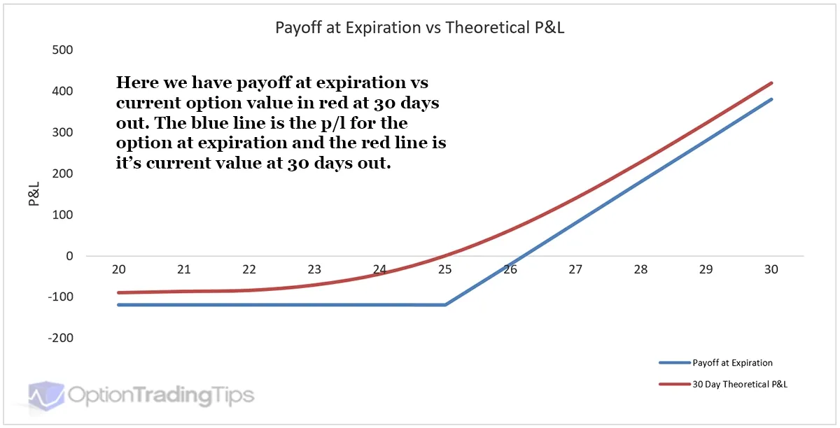 How Each Greek Behaves as the Expiration Date Approaches - 1