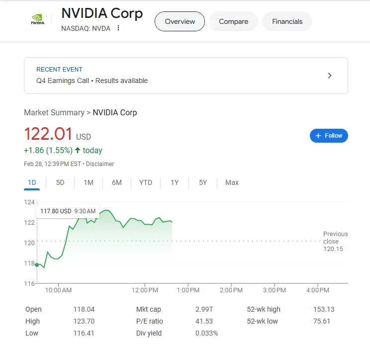 NVIDIA Corp Overview Screenshot
