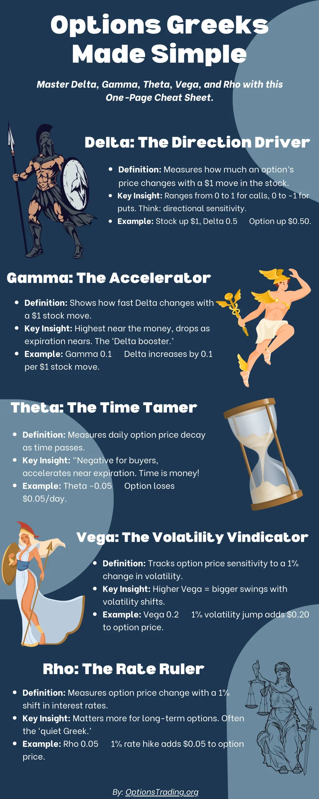 Options Greeks Made Simple Infographic
