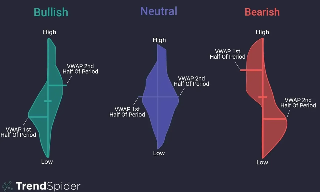 Raindrop Charts - TrendSpider