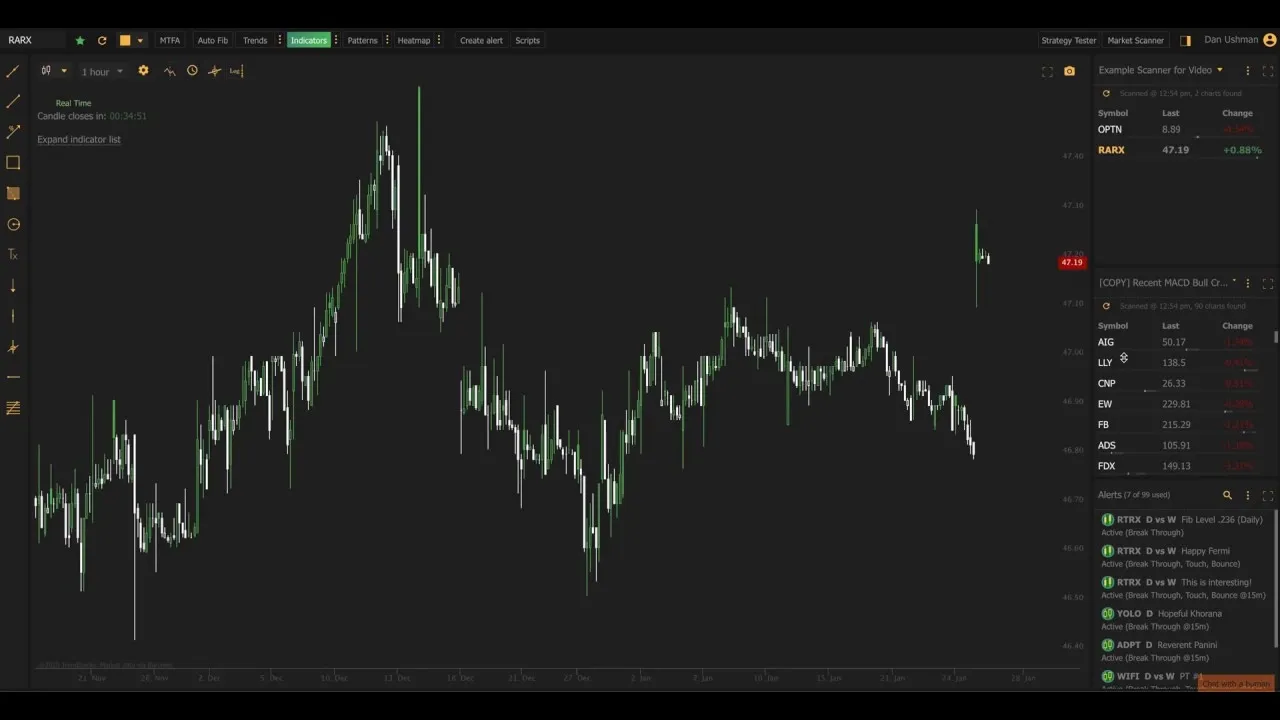 TrendSpider Market Scanner Overview Screenshot