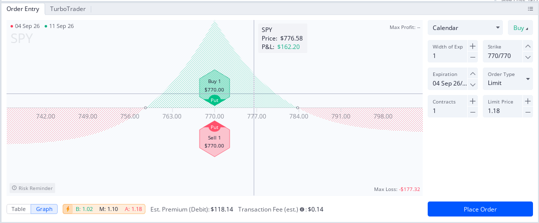 Webull order-entry P&L graph for a SPY calendar spread showing the profit zone, max loss, estimated premium, and estimated transaction fee