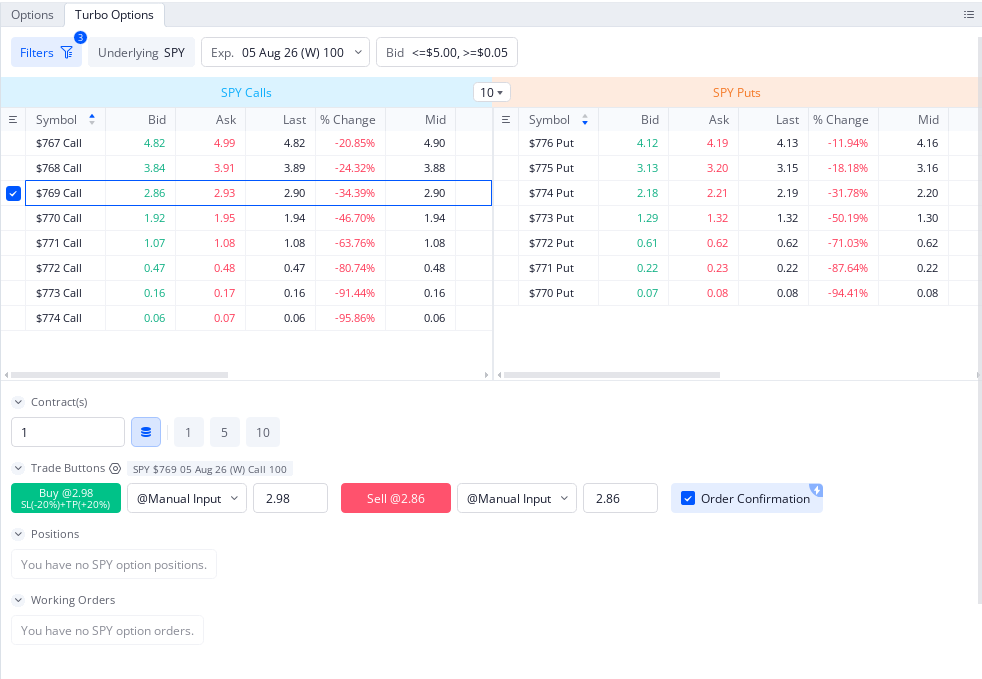 Webull Turbo Options tab with a filtered SPY chain and one-click buy and sell buttons carrying stop-loss and take-profit percentages